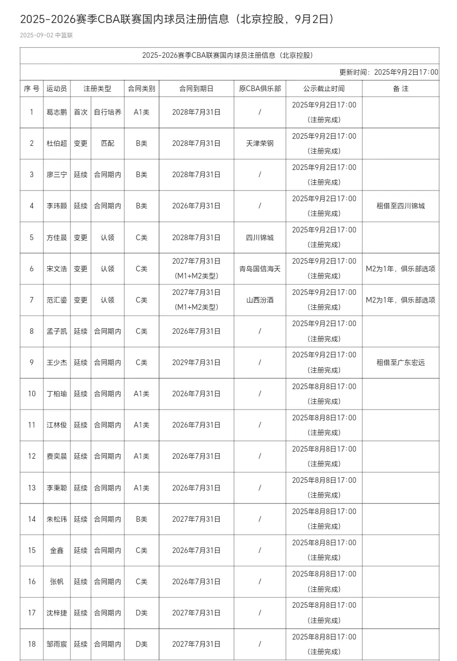 src, 边这个休赛