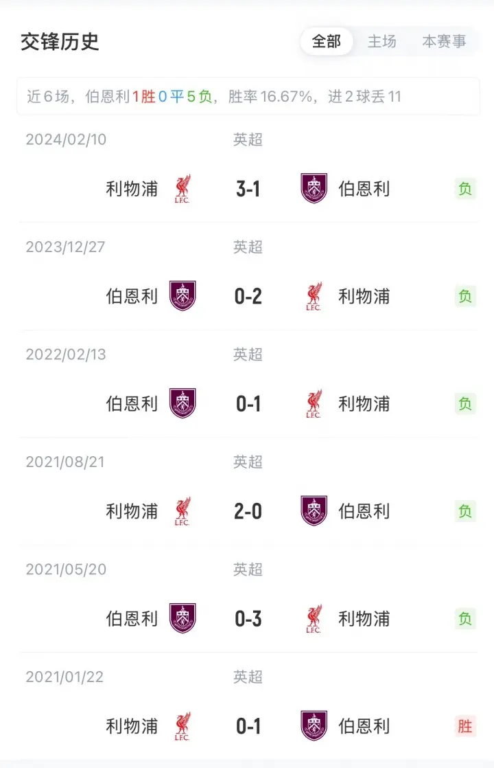 英超第, 弗林蓬 英超第, 弗林蓬