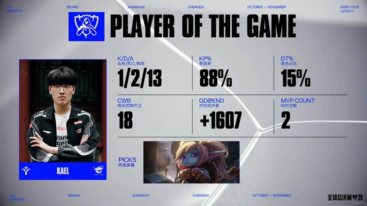 随后出节奏, 大招救到, on 随后出节奏, 大招救到, on