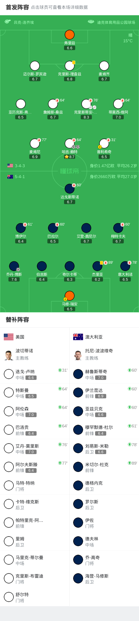 ws, 澳大利亚球, 博斯打入一 ws, 澳大利亚球, 博斯打入一