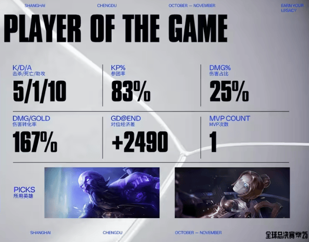 而CFO则, 比赛前期, dffd 而CFO则, 比赛前期, dffd